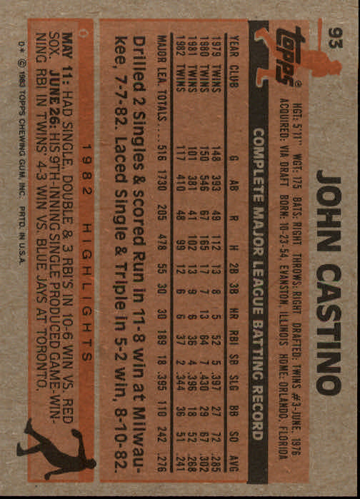 1983 Topps #93 John Castino back image