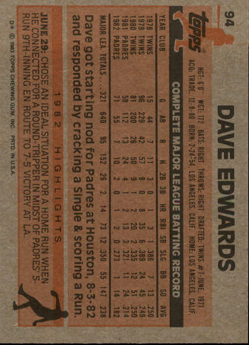 1983 Topps #94 Dave Edwards back image