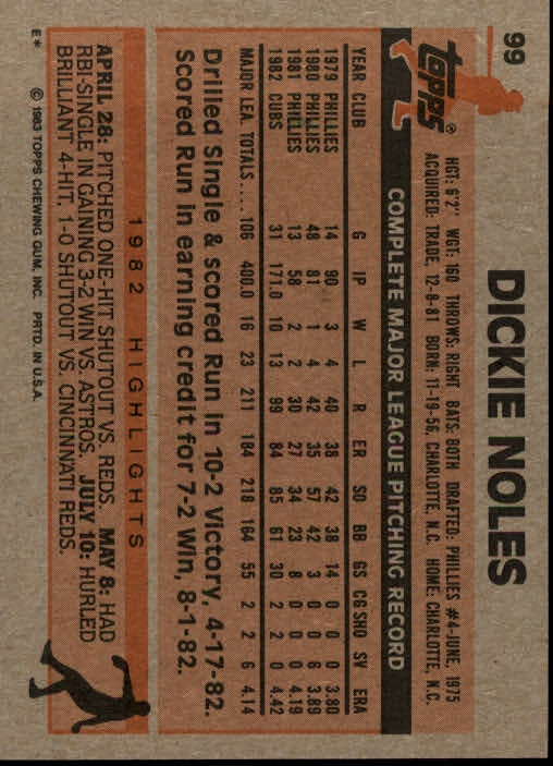 1983 Topps #99 Dickie Noles back image