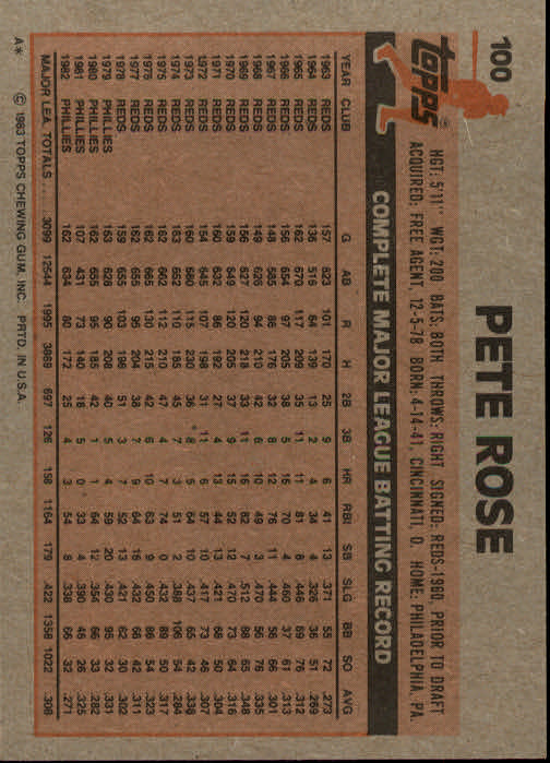 1983 Topps #100 Pete Rose back image