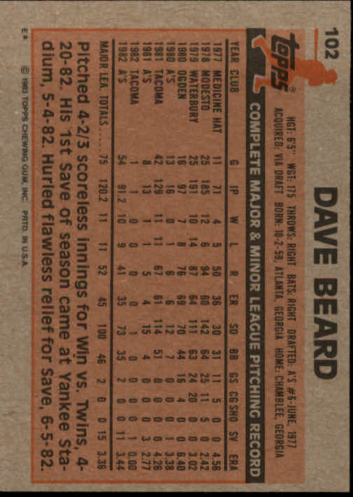1983 Topps #102 Dave Beard back image