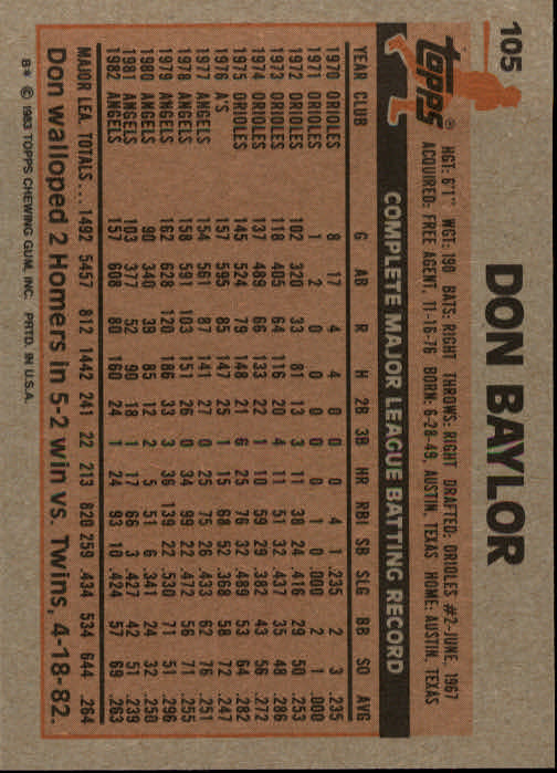 1983 Topps #105 Don Baylor back image