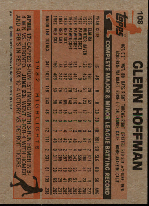 1983 Topps #108 Glenn Hoffman back image