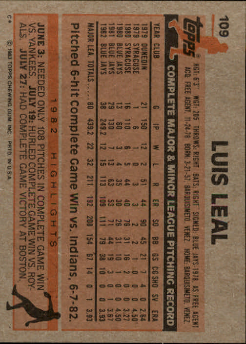 1983 Topps #109 Luis Leal back image