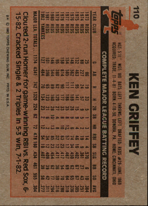 1983 Topps #110 Ken Griffey back image