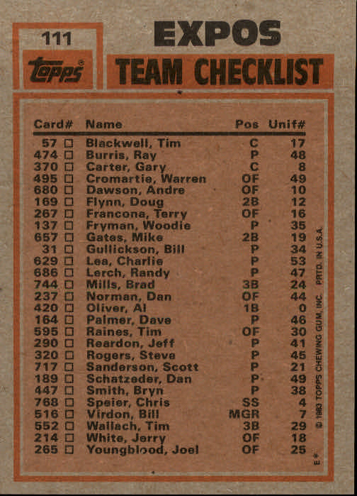 1983 Topps #111 Montreal Expos TL/BA: Al Oliver/ERA: Steve Roger back image