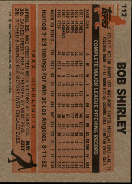 1983 Topps #112 Bob Shirley back image