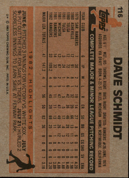 1983 Topps #116 Dave Schmidt back image