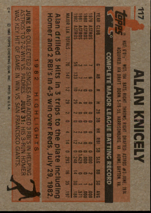 1983 Topps #117 Alan Knicely back image