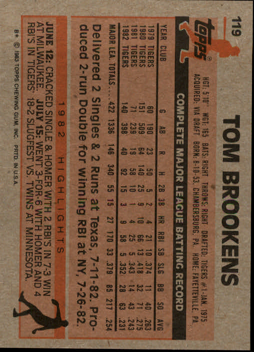 1983 Topps #119 Tom Brookens back image