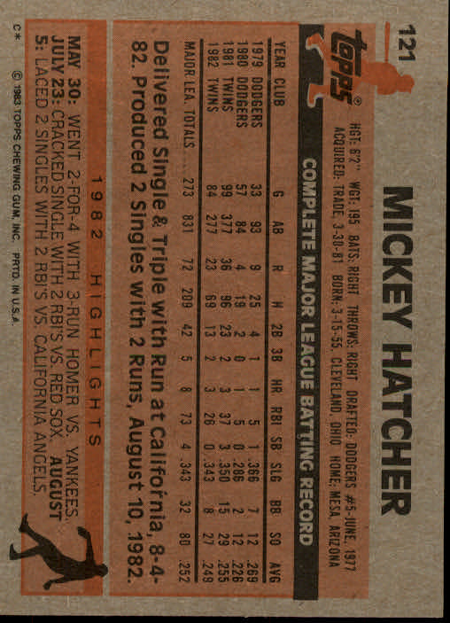 1983 Topps #121 Mickey Hatcher back image