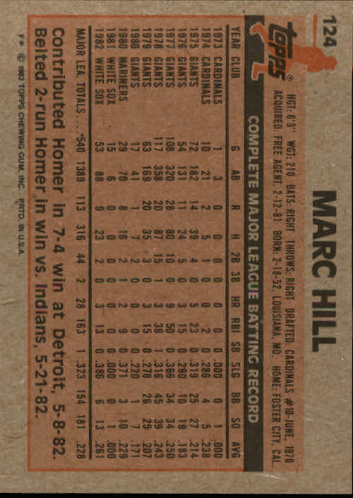 1983 Topps #124 Marc Hill back image