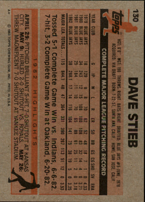 1983 Topps #130 Dave Stieb back image