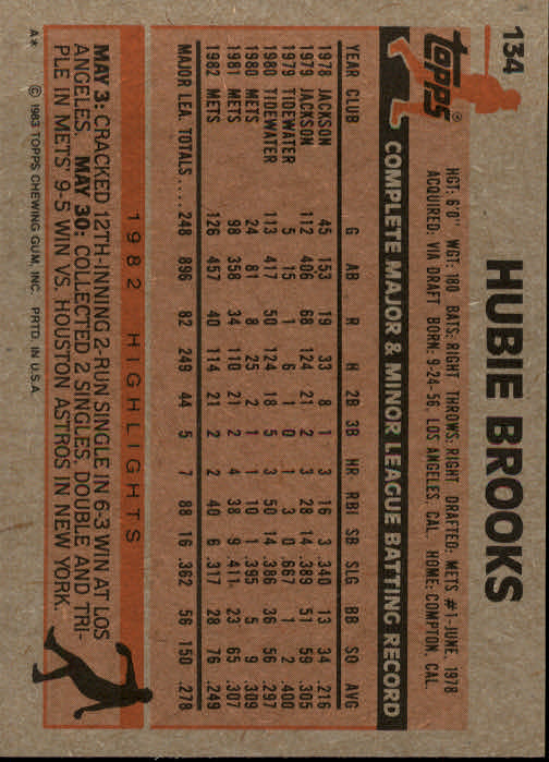 1983 Topps #134 Hubie Brooks back image