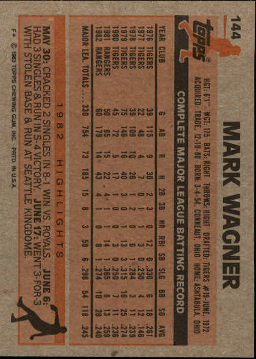 1983 Topps #144 Mark Wagner back image