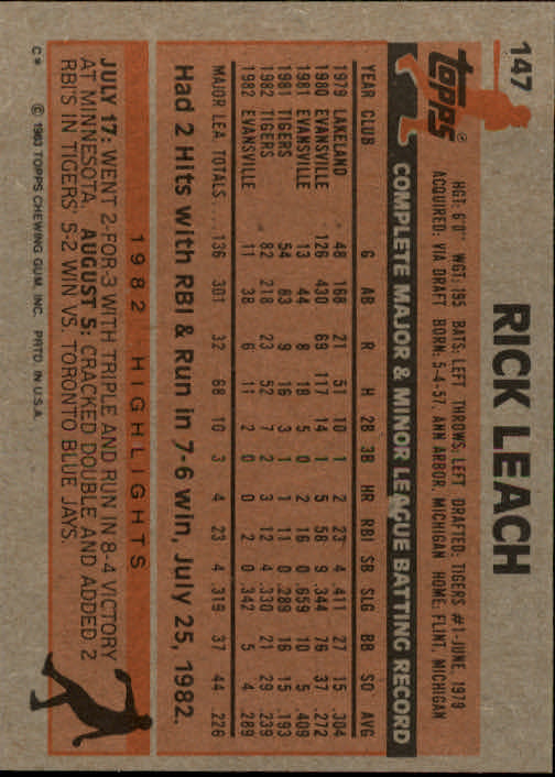 1983 Topps #147 Rick Leach back image