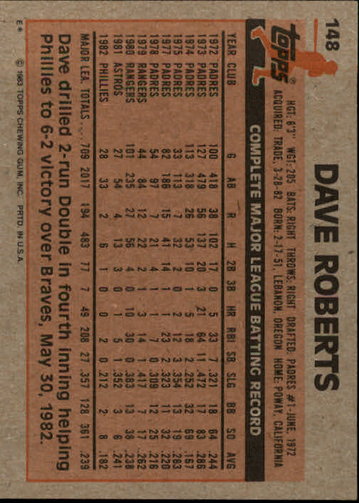 1983 Topps #148 Dave Roberts back image