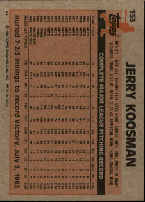 1983 Topps #153 Jerry Koosman back image