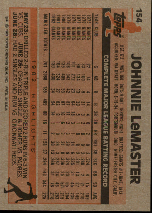 1983 Topps #154 Johnnie LeMaster back image