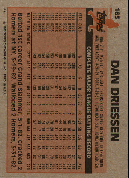 1983 Topps #165 Dan Driessen back image
