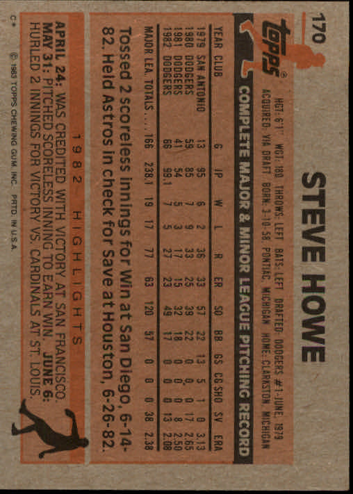 1983 Topps #170 Steve Howe back image
