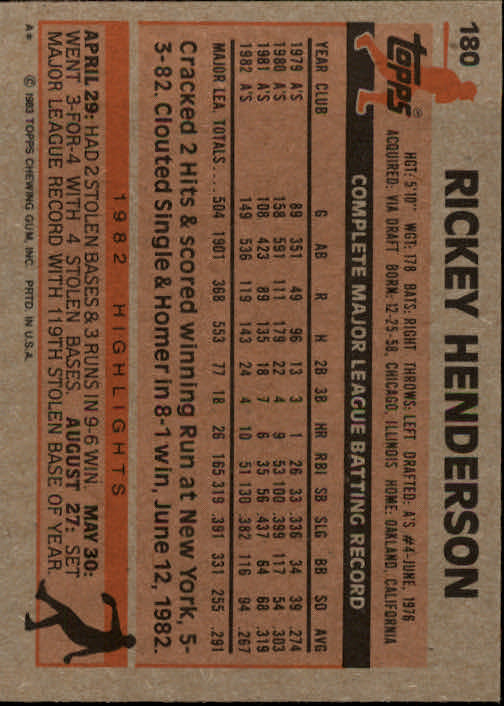 1983 Topps #180 Rickey Henderson back image