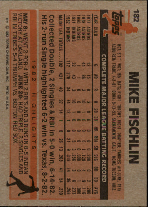 1983 Topps #182 Mike Fischlin back image