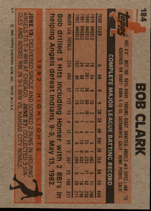 1983 Topps #184 Bob Clark back image