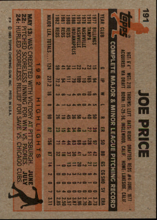 1983 Topps #191 Joe Price back image