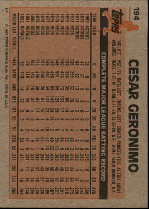 1983 Topps #194 Cesar Geronimo back image