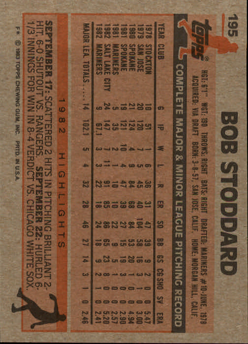 1983 Topps #195 Bob Stoddard back image