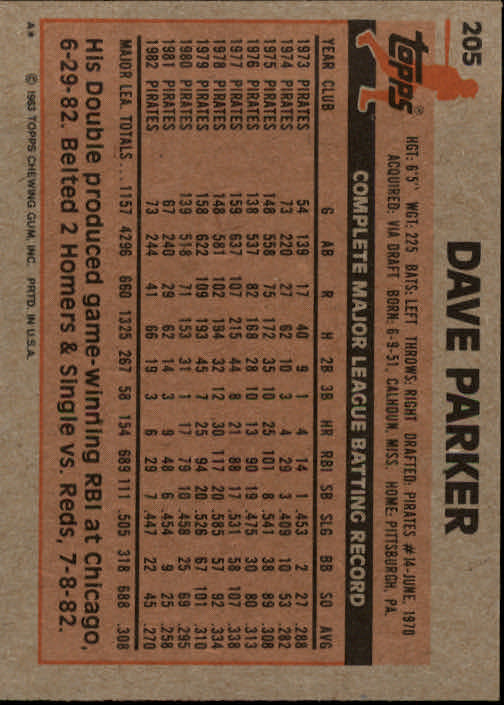 1983 Topps #205 Dave Parker back image