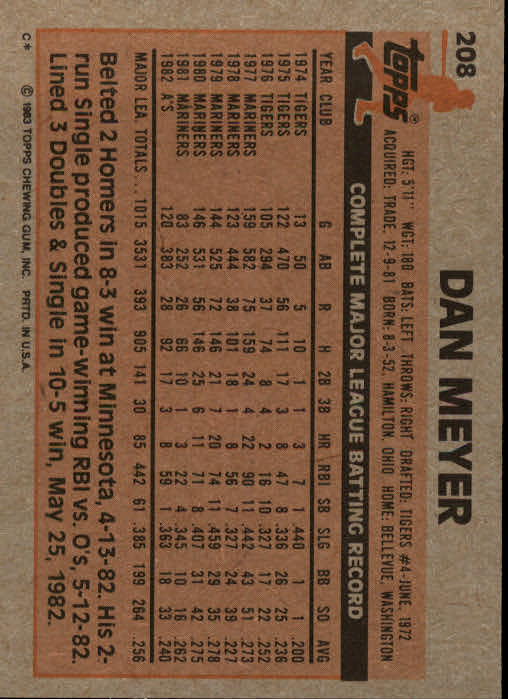 1983 Topps #208 Dan Meyer back image