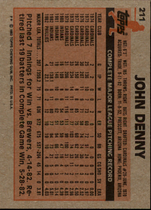 1983 Topps #211 John Denny back image