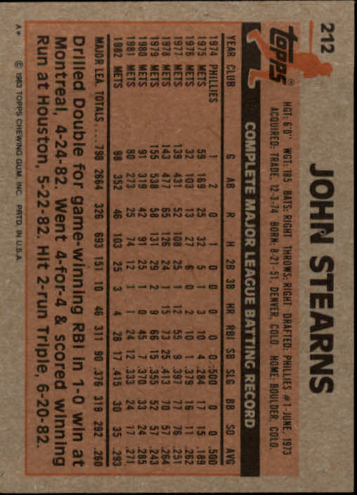 1983 Topps #212 John Stearns back image