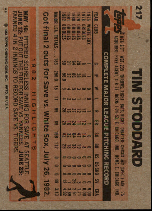 1983 Topps #217 Tim Stoddard back image