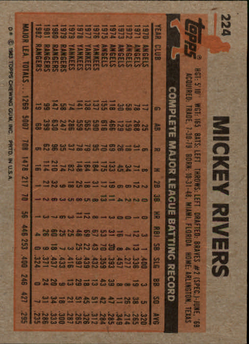 1983 Topps #224 Mickey Rivers back image