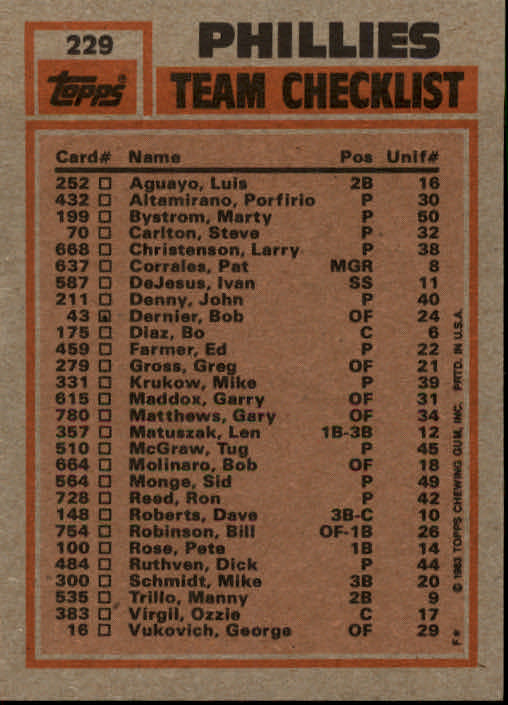 1983 Topps #229 Phillies TL/S.Carlton back image