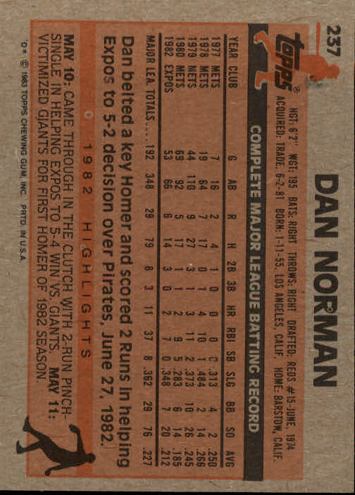 1983 Topps #237 Dan Norman back image