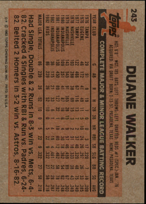 1983 Topps #243 Duane Walker RC back image