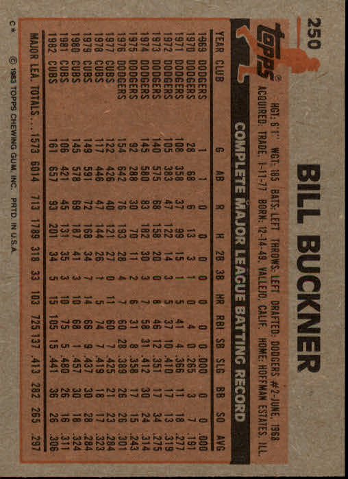 1983 Topps #250 Bill Buckner back image