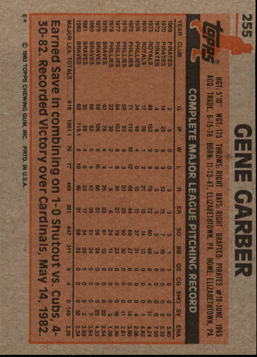 1983 Topps #255 Gene Garber back image