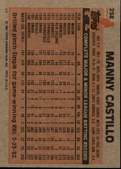 1983 Topps #258 Manny Castillo back image