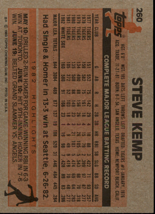 1983 Topps #260 Steve Kemp back image