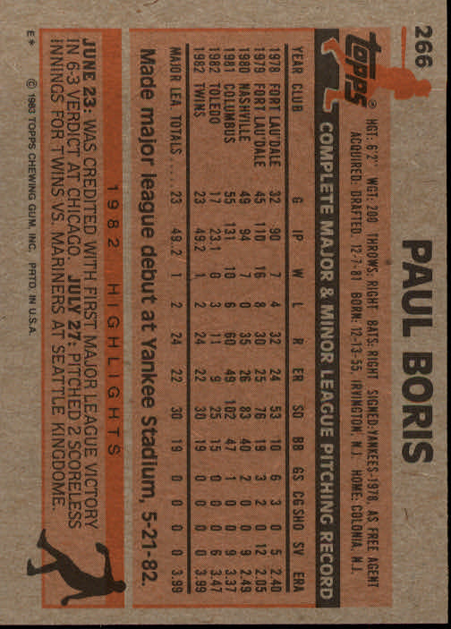 1983 Topps #266 Paul Boris back image