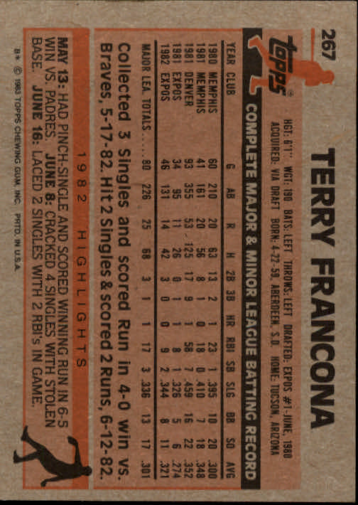 1983 Topps #267 Terry Francona back image