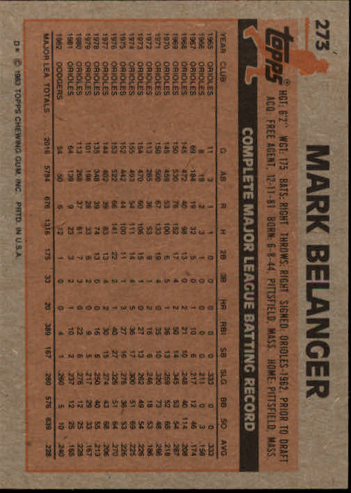 1983 Topps #273 Mark Belanger back image