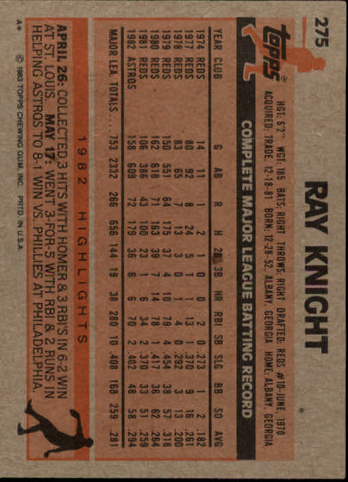 1983 Topps #275 Ray Knight back image