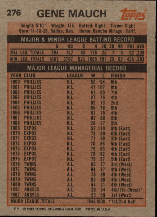1983 Topps #276 Gene Mauch MG back image