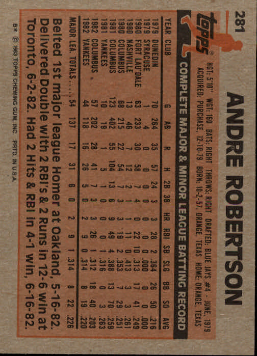 1983 Topps #281 Andre Robertson back image